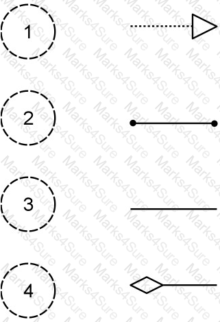 OG0-021 Question 20